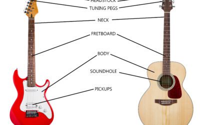 Tools Needed to Build Your Own Guitar